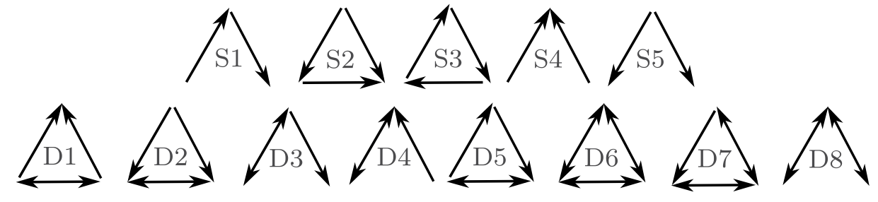 There are 13 different possible motifs for three species. These links record only consumption. For instance, S1 is a simple linear food chain and S4 is a single species that is consumed by two other species. motifs D1-D8 all include mutual consumption. This is likely to occur between species in the same guild, and when adults of one feed on juveniles of another.