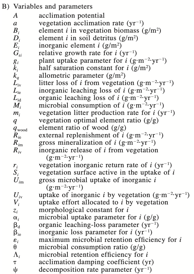 *Table 1 (Rastetter et al 1997).*