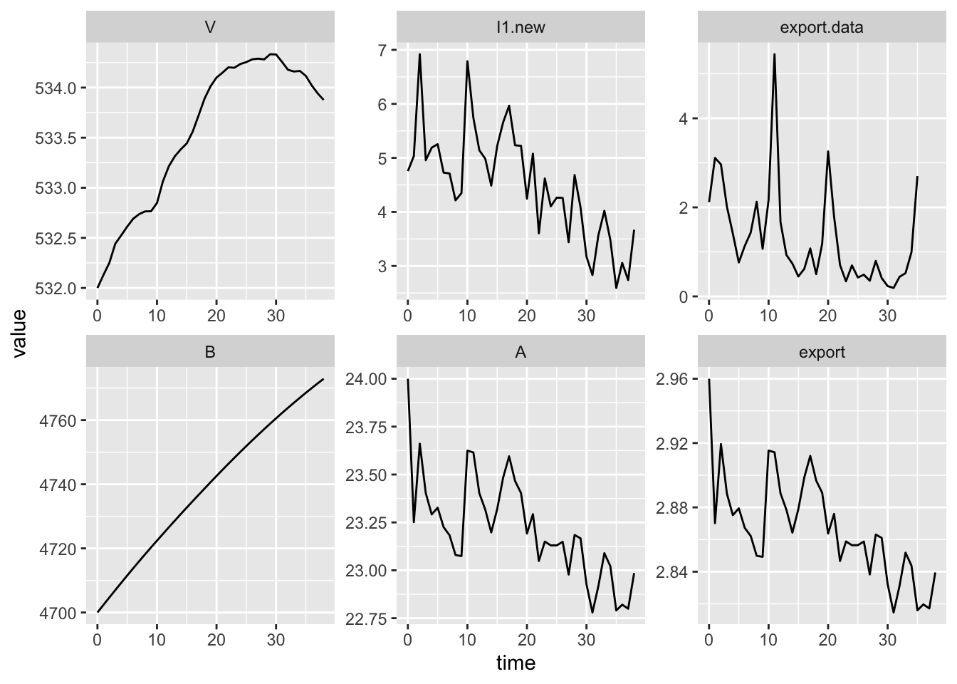 Dynamics with N deposition and denitrification in forest floor and stream.