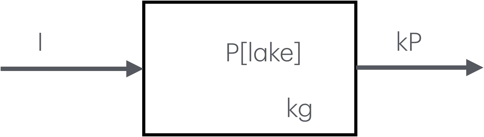 Picture of a one compartment model of phosphorus in a lake.