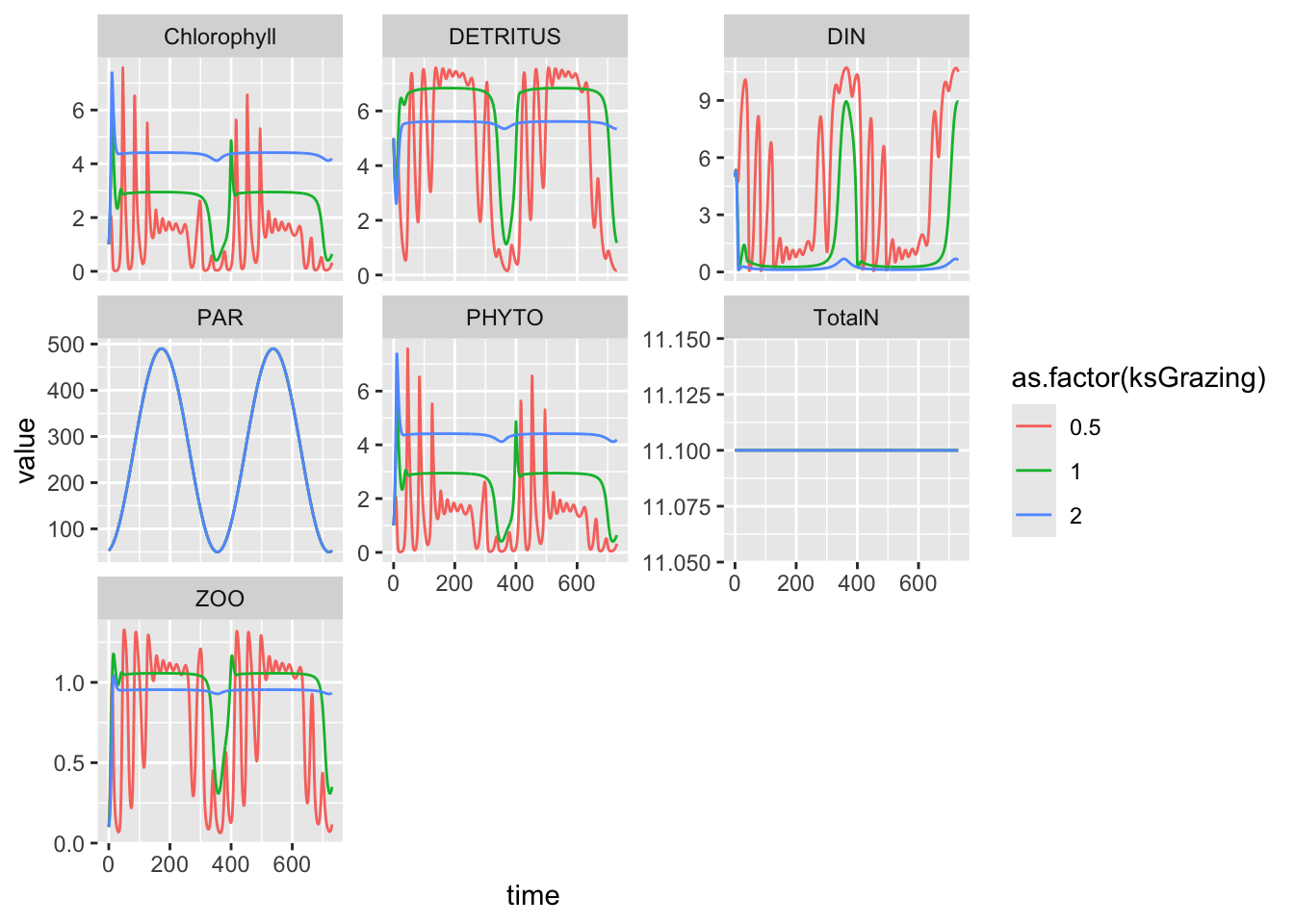 8 Model Sensitivity | A Primer of Ecosystem Modeling - a work in progress