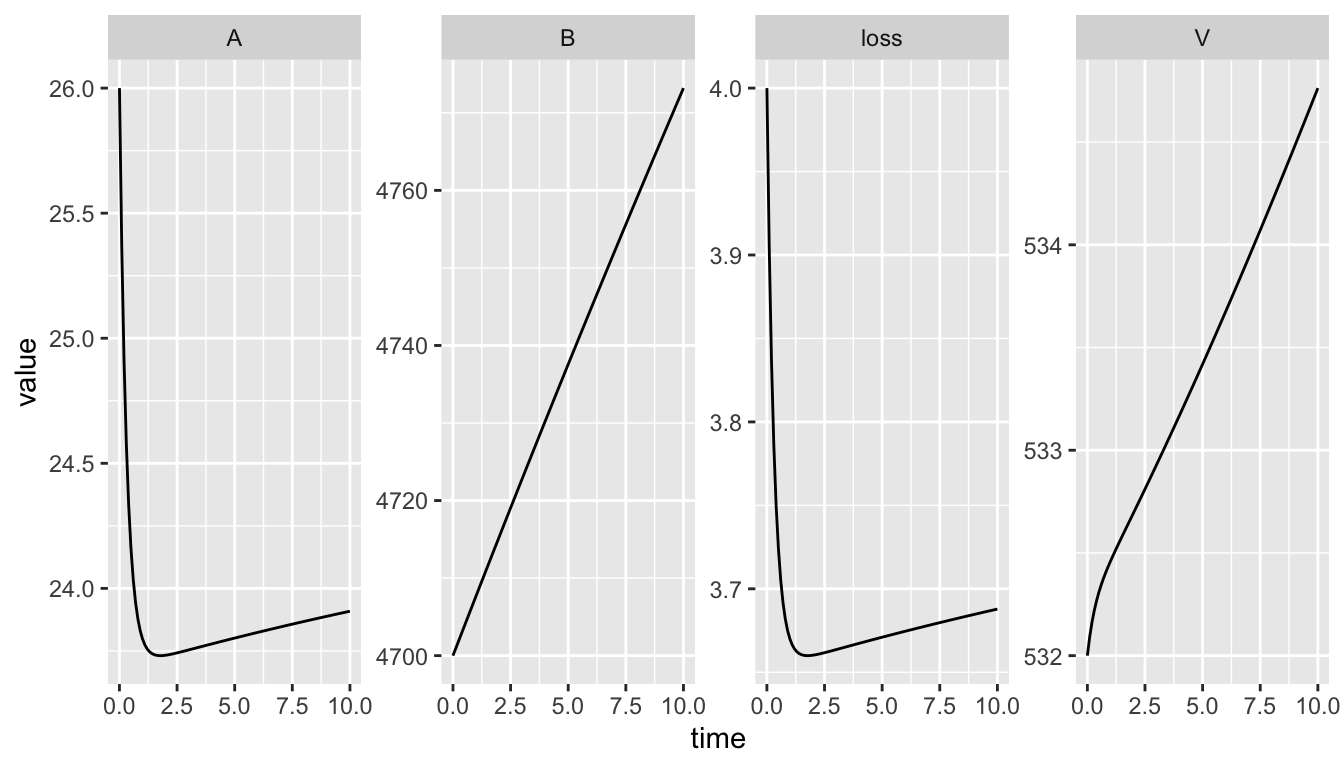 Our model's output.